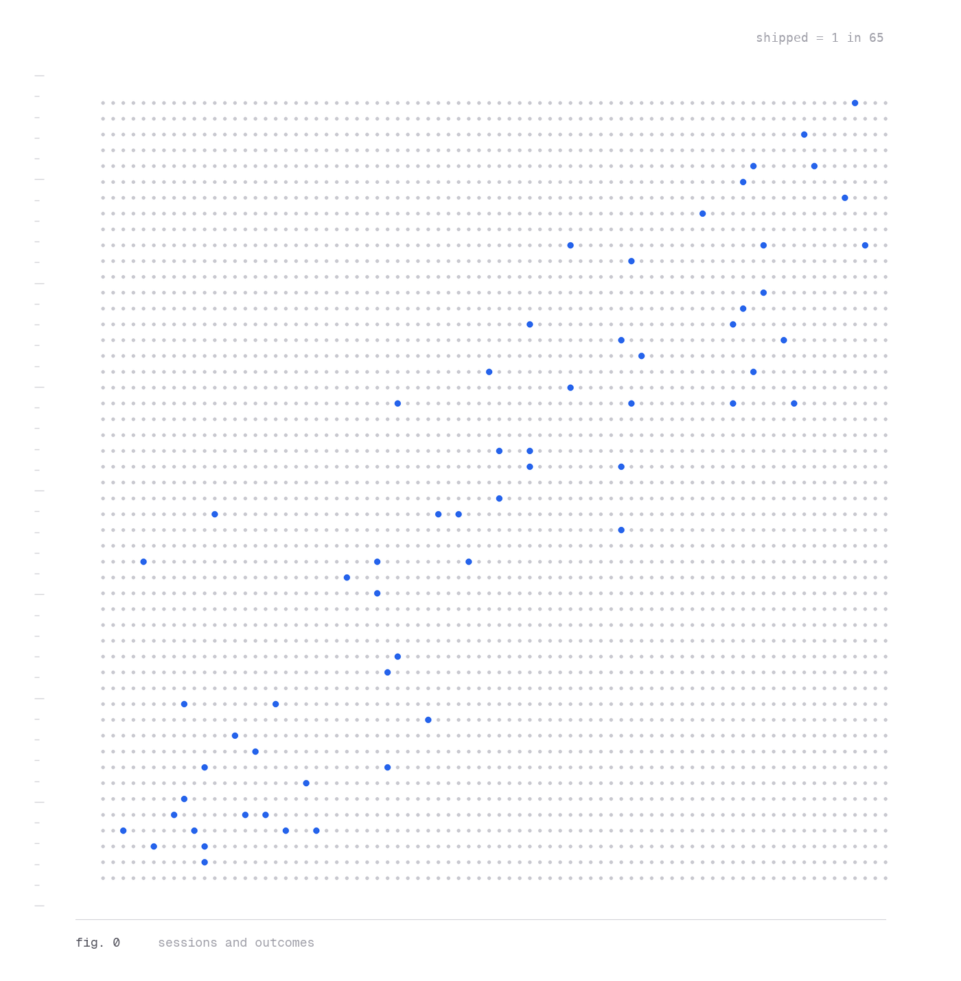 A field of grey dots in which about 1 in 65 is blue