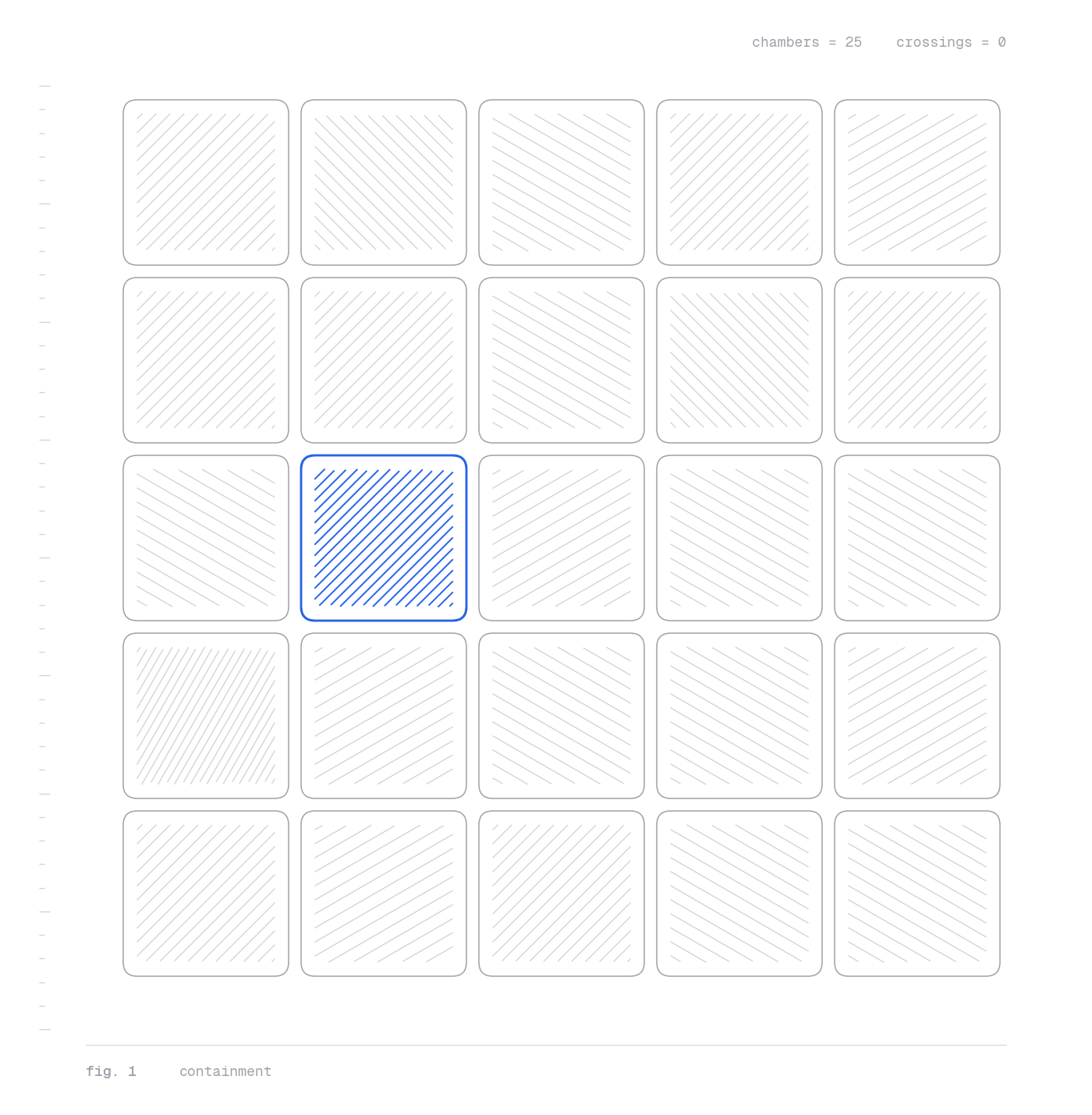 A grid of 25 sealed chambers, one highlighted